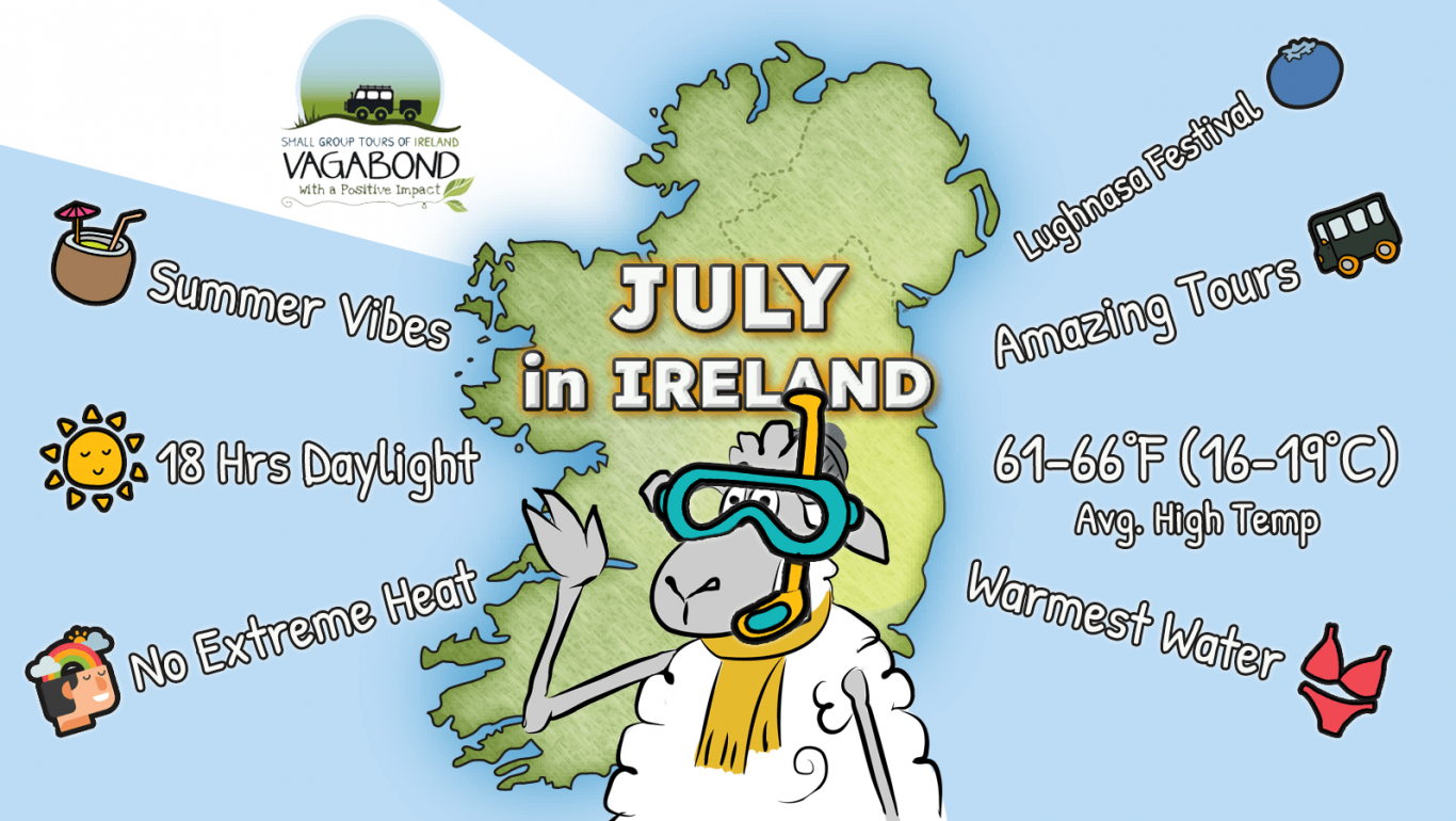 Share image for blog with cartoon sheep, Ireland map and features of July in Ireland