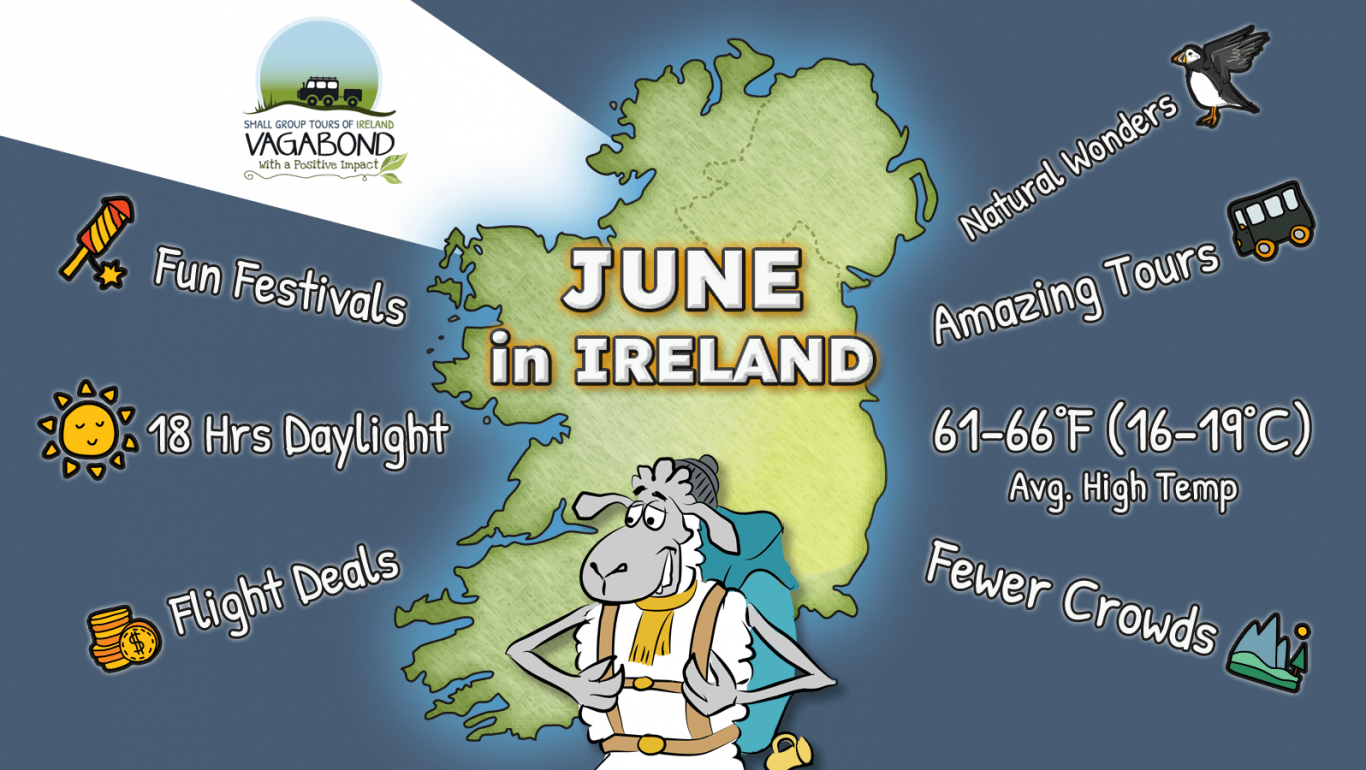 Map of Ireland on blue background with June in Ireland text, illustrated sheep and features of the month