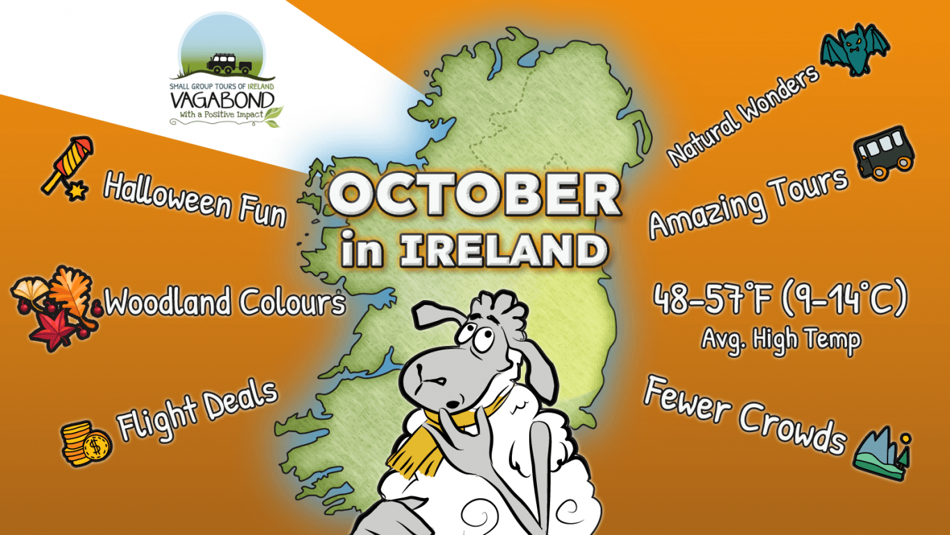 Illustrated map of Ireland showing features of travel in October including sheep