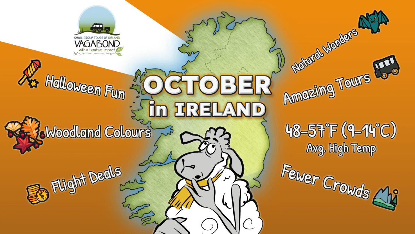 Illustrated map of Ireland showing features of travel in October including sheep