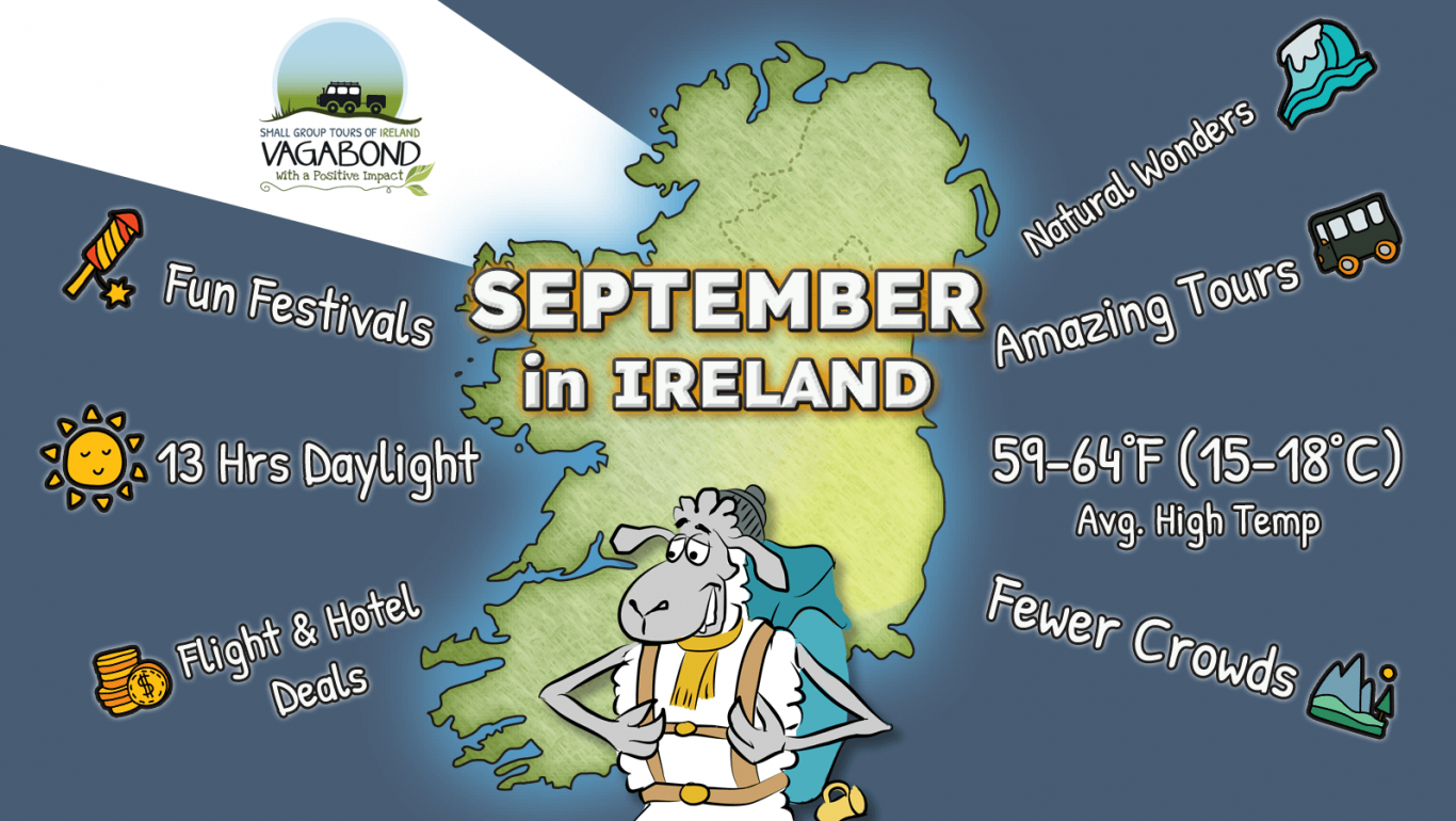 Infographic about September in Ireland featuring cartoon sheep and facts about travel