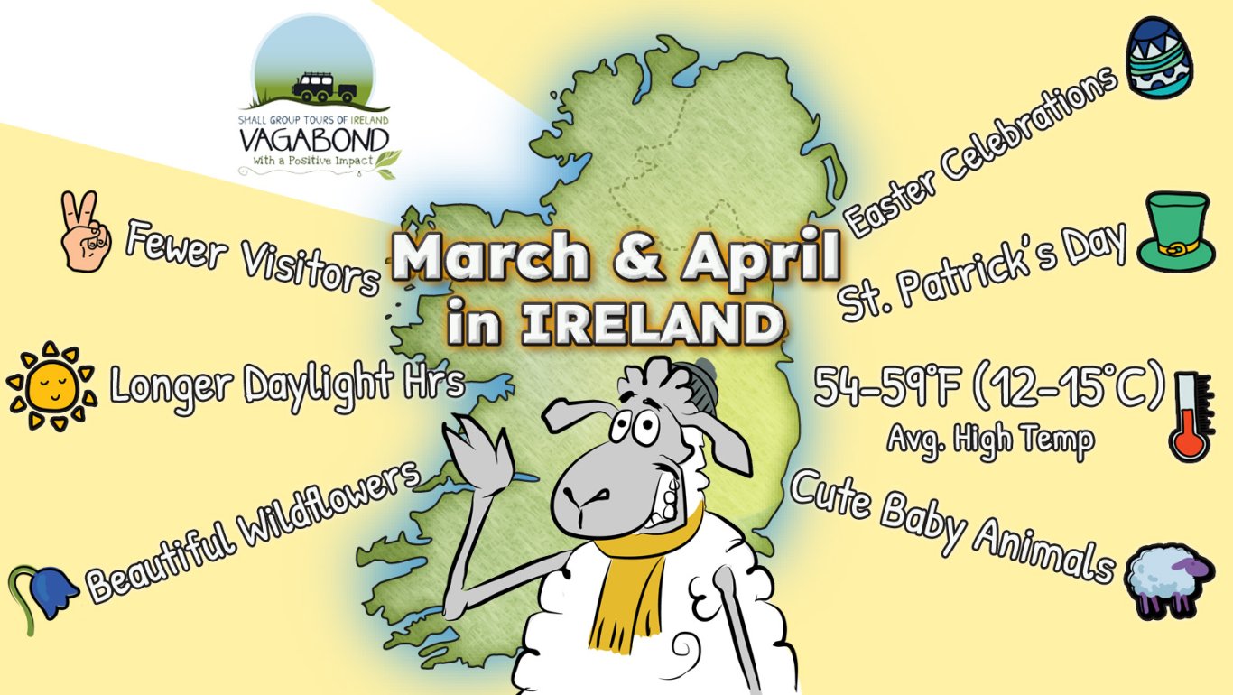Visiting Ireland in March and April