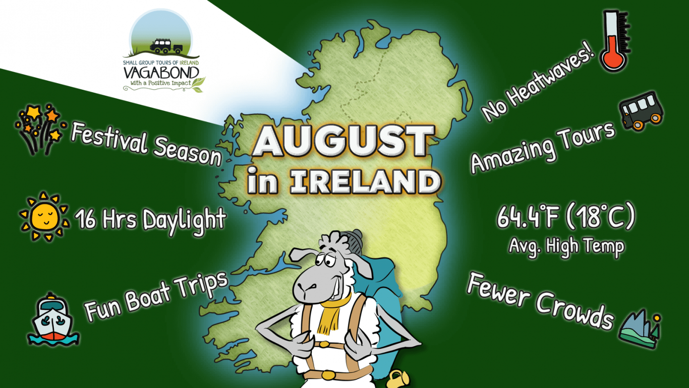 Infographic showing a cartoon sheep and some advantages of visiting Ireland in August