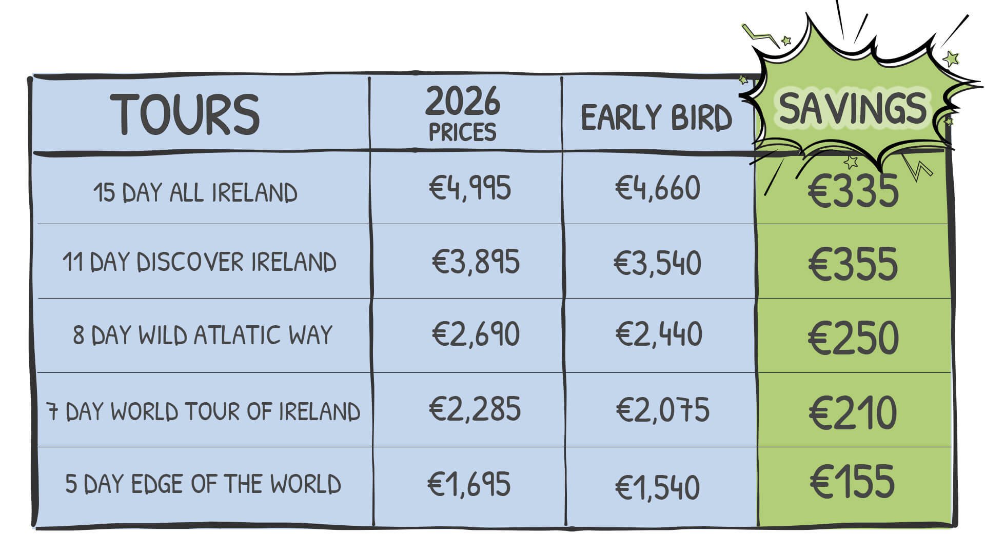 book early comparison graph