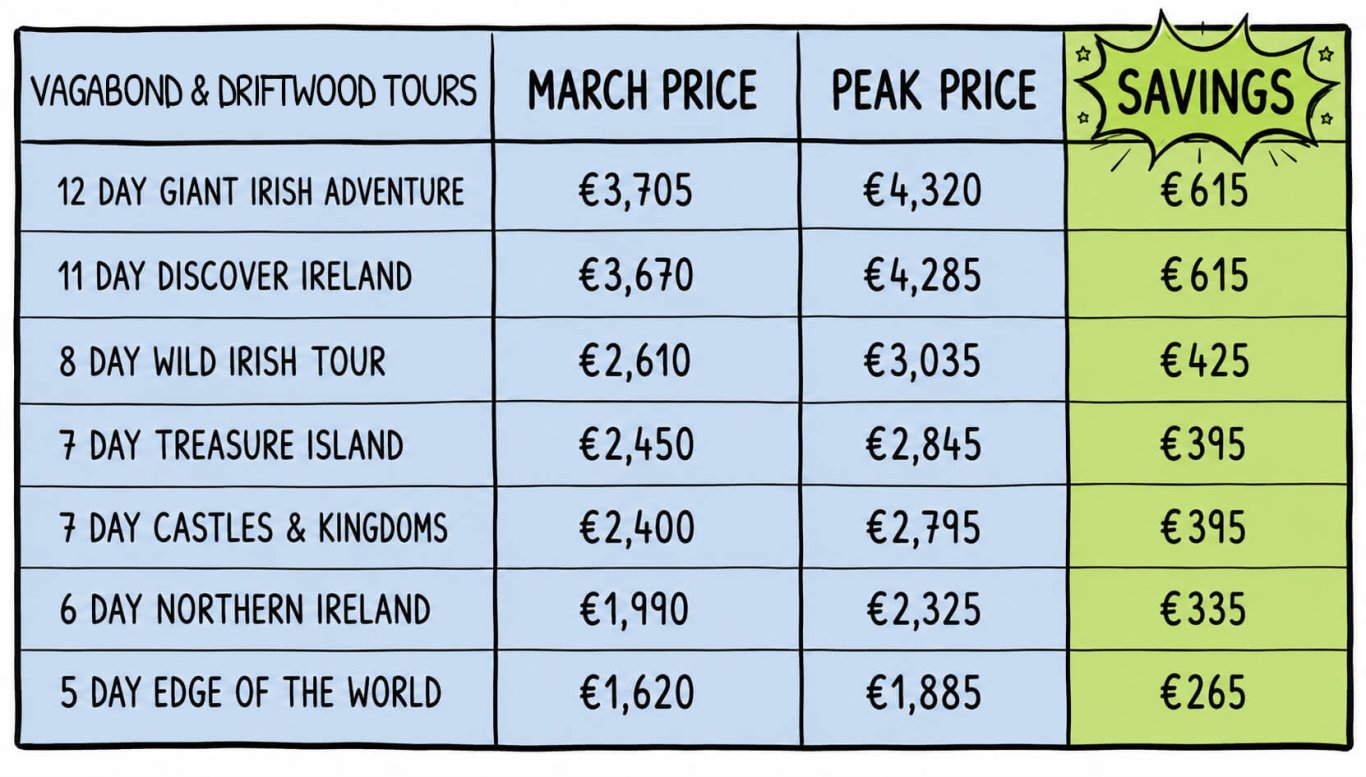 March 2027 Tour Pricing Table