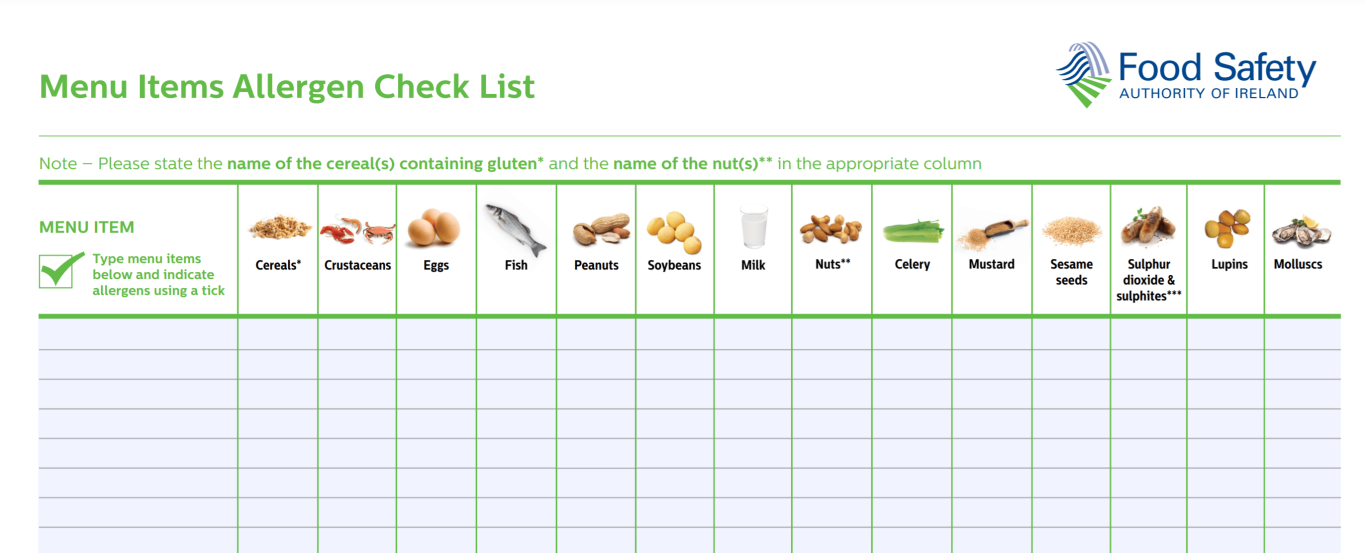 Allergens that must be listed on menus in Ireland