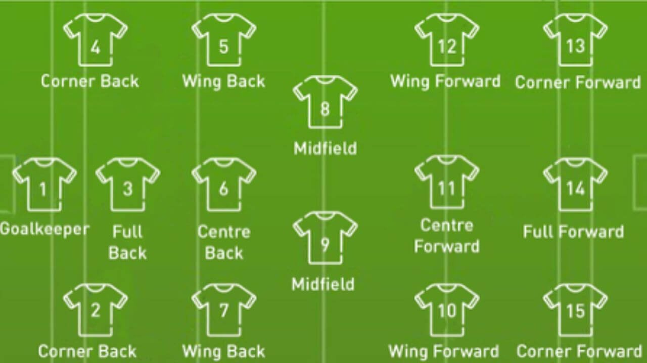 hurling & gaelic football pitch positions